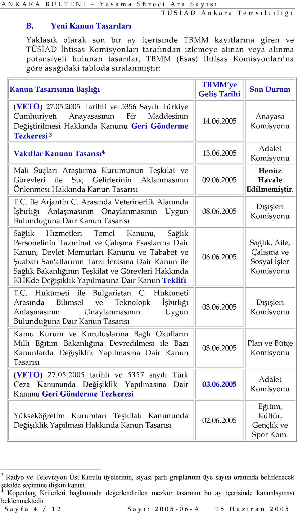 2005 Tarihli ve 5356 Sayılı Türkiye Cumhuriyeti Anayasasının Bir Maddesinin Değiştirilmesi Hakkında Kanunu Geri Gönderme Tezkeresi 3 TBMM ye Geliş Tarihi 14.06.