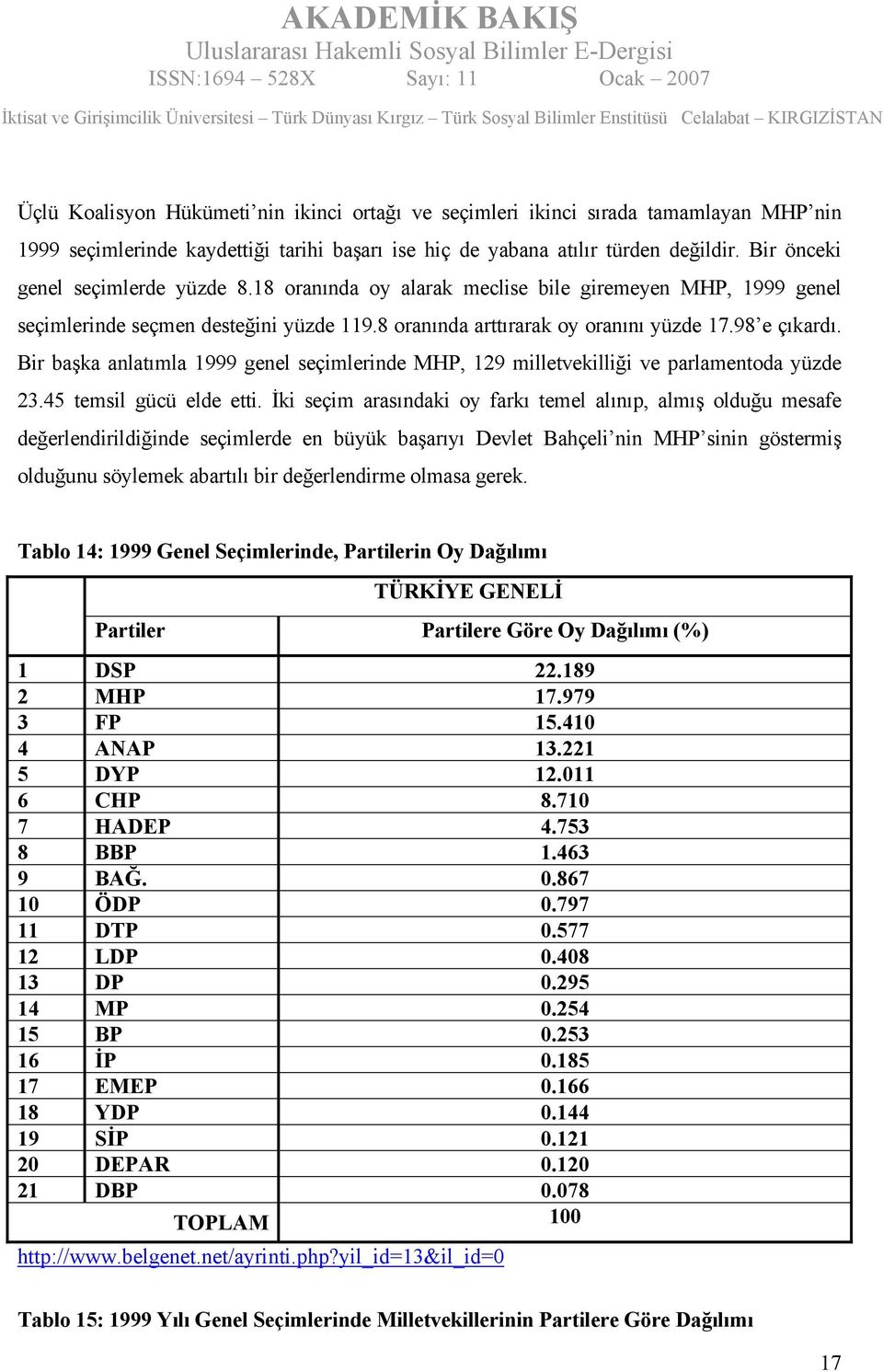 Bir başka anlatımla 1999 genel seçimlerinde MHP, 129 milletvekilliği ve parlamentoda yüzde 23.45 temsil gücü elde etti.
