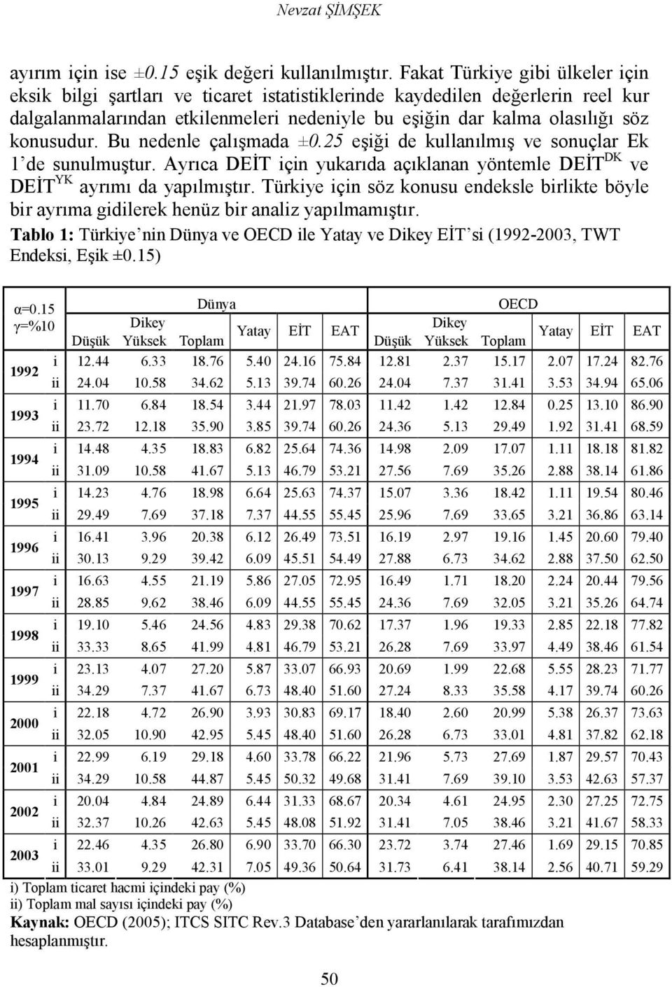 Bu nedenle çal*mada ±0.25 e*ii de kullanlm* ve sonuçlar Ek 1 de sunulmu*ur. Ayrca DE.T için yukarda açklanan yönemle DE.T DK ve DE.T YK ayrm da yaplm*r.