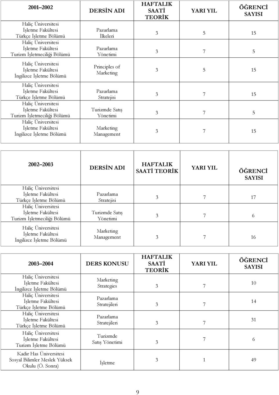 DERSİN ADI Stratejisi Turizmde Satış Yönetimi 3 7 17 3 7 6 3 7 16 2003 2004 DERS KONUSU Turizm Meslek Yüksek