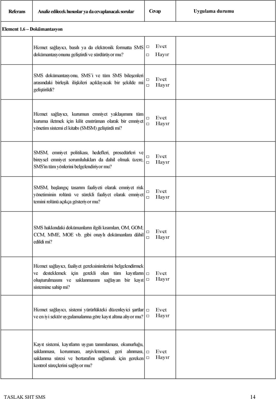 SMS dokümantasyonu, SMS i ve tüm SMS bileşenleri arasındaki birleşik ilişkileri açıklayacak bir şekilde mi geliştirildi?