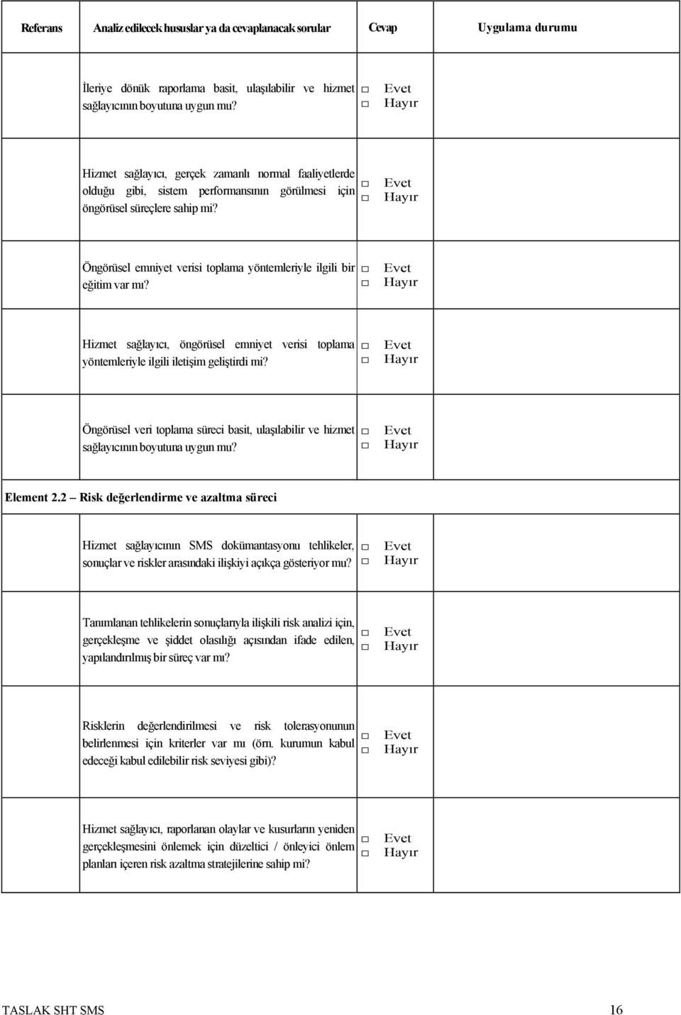 Öngörüsel emniyet verisi toplama yöntemleriyle ilgili bir eğitim var mı? Hizmet sağlayıcı, öngörüsel emniyet verisi toplama yöntemleriyle ilgili iletişim geliştirdi mi?