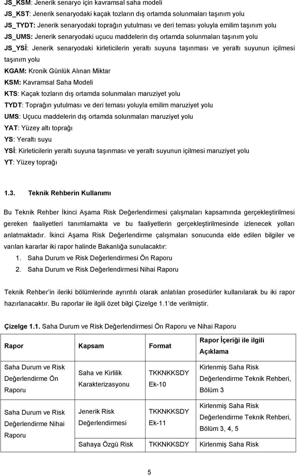 KTS: Kçk tozlrın dış ortmd solunmlrı mruziyt yolu TYDT: Toprğın yutulmsı v dri tmsı yoluyl milim mruziyt yolu UMS: Uçucu mddlrin dış ortmd solunmlrı mruziyt yolu YAT: Yüzy ltı toprğı YS: Yrltı suyu