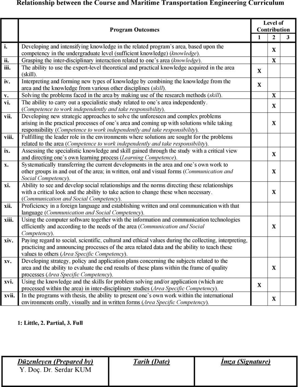 Grasping the inter-disciplinary interaction related to one s area (knowledge). iii. The ability to use the expert-level theoretical and practical knowledge acquired in the area (skill). iv.