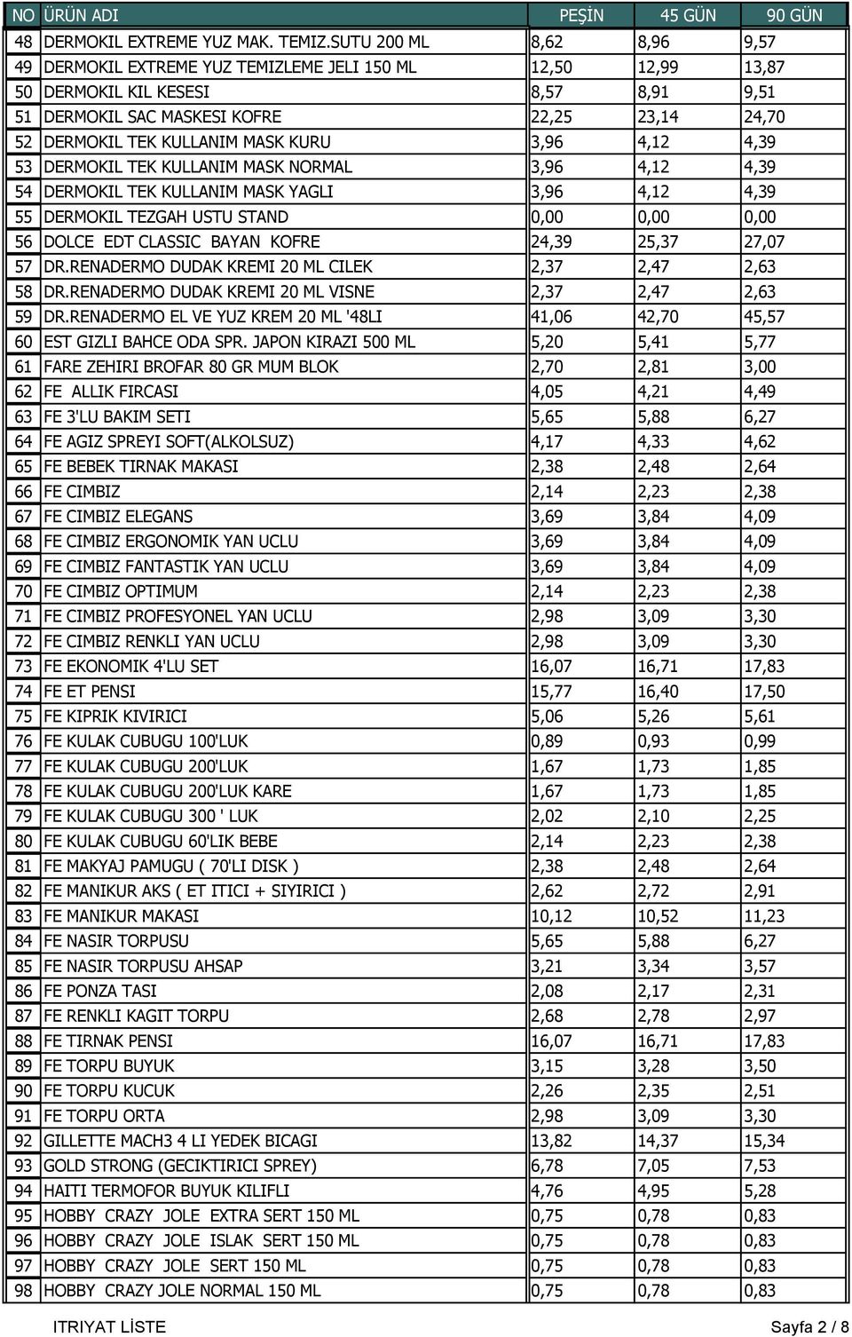 KULLANIM MASK KURU 3,96 4,12 4,39 53 DERMOKIL TEK KULLANIM MASK NORMAL 3,96 4,12 4,39 54 DERMOKIL TEK KULLANIM MASK YAGLI 3,96 4,12 4,39 55 DERMOKIL TEZGAH USTU STAND 0,00 0,00 0,00 56 DOLCE EDT