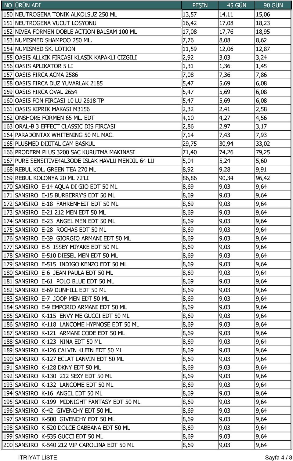 LOTION 11,59 12,06 12,87 155 OASIS ALLKIK FIRCASI KLASIK KAPAKLI CIZGILI 2,92 3,03 3,24 156 OASIS APLIKATOR 5 LI 1,31 1,36 1,45 157 OASIS FIRCA ACMA 2586 7,08 7,36 7,86 158 OASIS FIRCA DUZ YUVARLAK