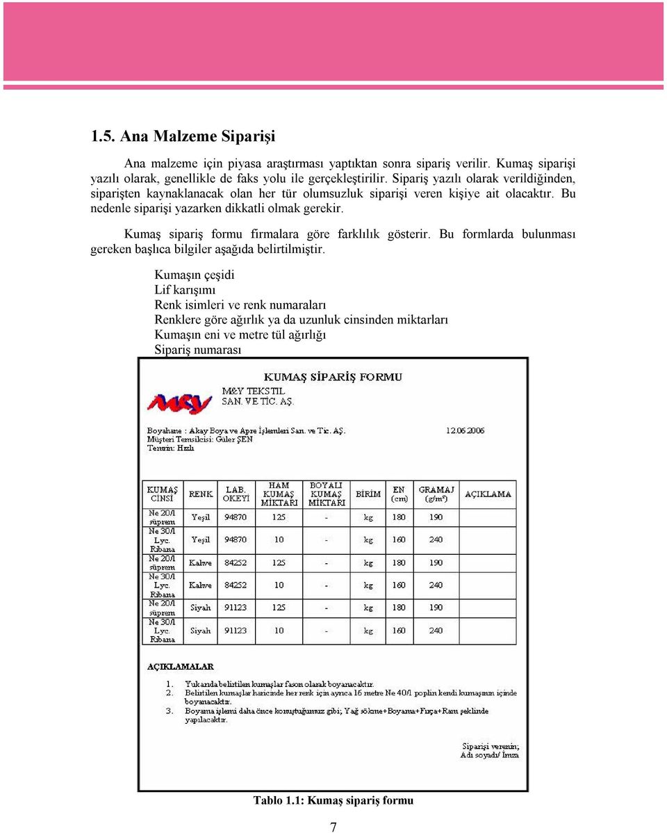 Sipariş yazılı olarak verildiğinden, siparişten kaynaklanacak olan her tür olumsuzluk siparişi veren kişiye ait olacaktır.