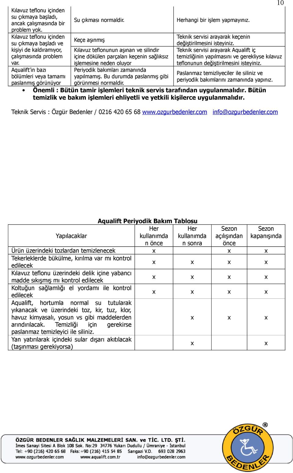 Keçe aşınmış Kılavuz teflonunun aşınan ve silindir içine dökülen parçaları keçenin sağlıksız işlemesine neden oluyor Periyodik bakımları zamanında yapılmamış.