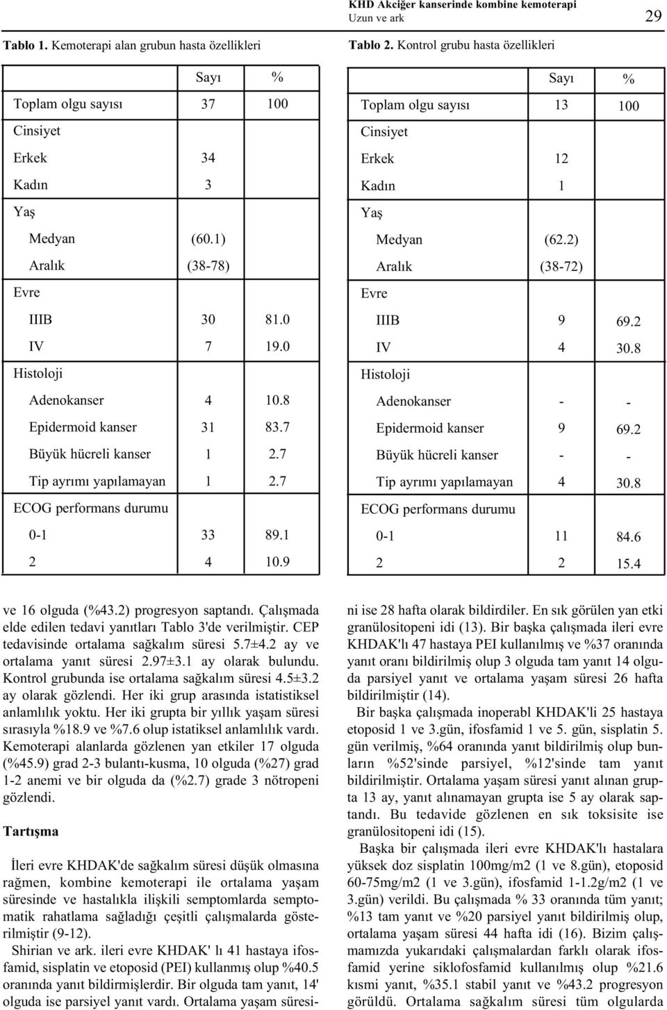 ) Aralýk (88) Aralýk (8) Evre Evre 0 8.0 9 69. 9.0 0.8 Histoloji Histoloji Adenokanser 0.8 Adenokanser Epidermoid kanser 8. Epidermoid kanser 9 69. Büyük hücreli kanser.