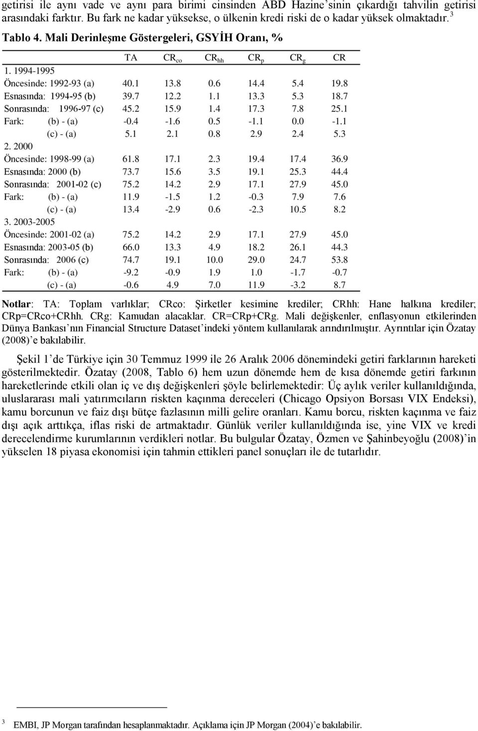 7 Sonrasında: 1996-97 (c) 45.2 15.9 1.4 17.3 7.8 25.1 Fark: (b) - (a) -0.4-1.6 0.5-1.1 0.0-1.1 (c) - (a) 5.1 2.1 0.8 2.9 2.4 5.3 2. 2000 Öncesinde: 1998-99 (a) 61.8 17.1 2.3 19.4 17.4 36.