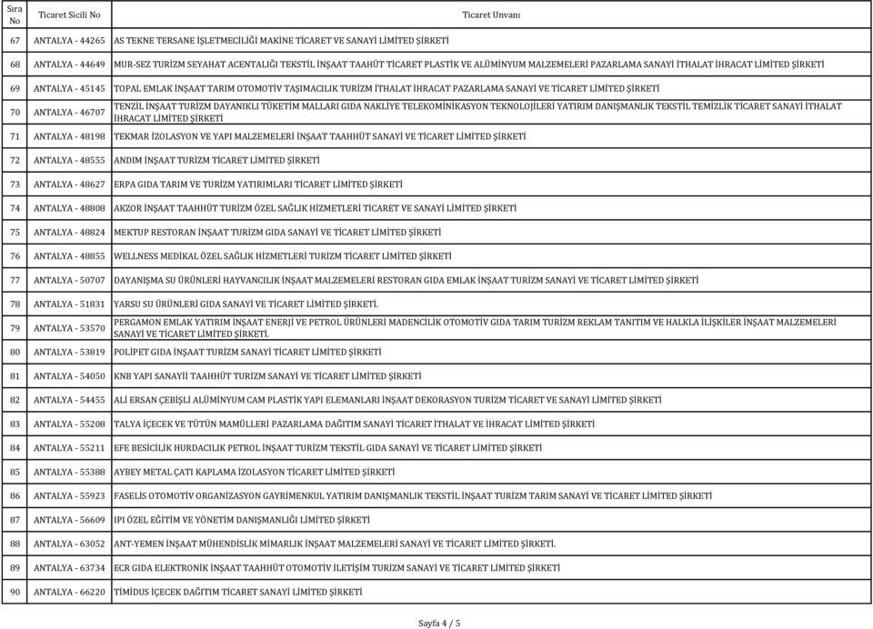 ANTALYA - 46707 TENZİL İNŞAAT TURİZM DAYANIKLI TÜKETİM MALLARI GIDA NAKLİYE TELEKOMİNİKASYON TEKNOLOJİLERİ YATIRIM DANIŞMANLIK TEKSTİL TEMİZLİK TİCARET SANAYİ İTHALAT İHRACAT LİMİTED ŞİRKETİ 71