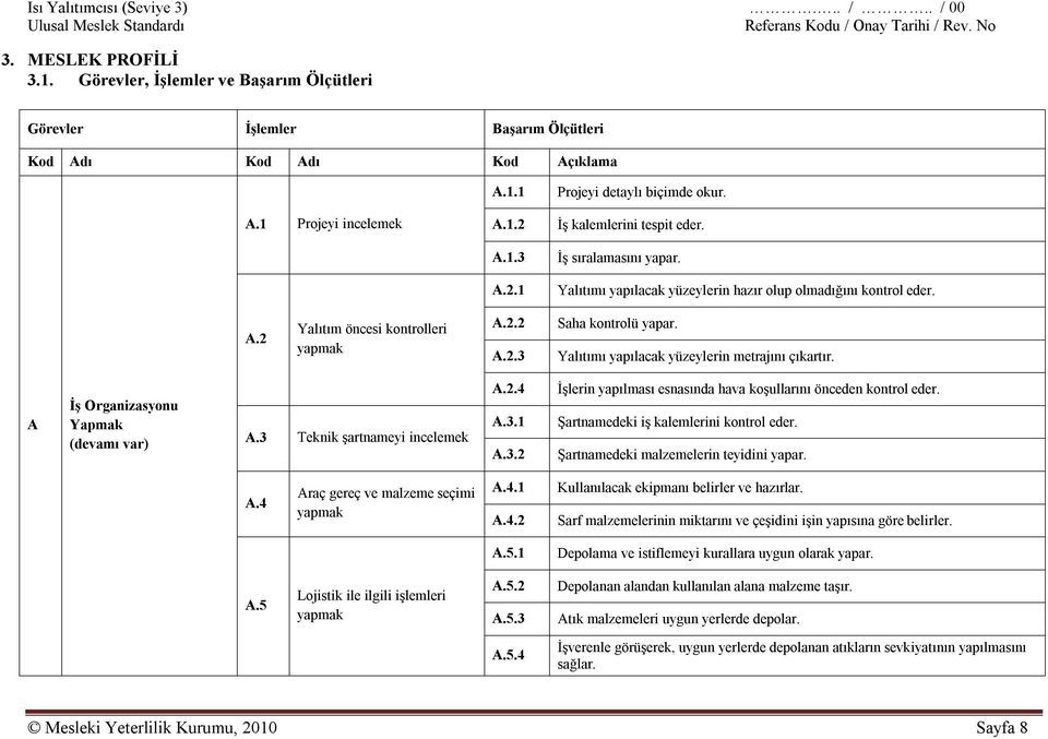 2.3 Saha kontrolü yapar. Yalıtımı yapılacak yüzeylerin metrajını çıkartır. A İş Organizasyonu Yapmak (devamı var) A.3 Teknik şartnameyi incelemek A.2.4 A.3.1 A.3.2 İşlerin yapılması esnasında hava koşullarını önceden kontrol eder.