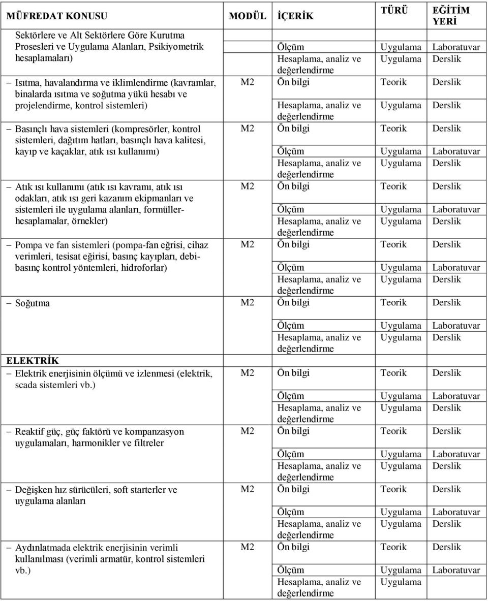 kullanımı) Atık ısı kullanımı (atık ısı kavramı, atık ısı odakları, atık ısı geri kazanım ekipmanları ve sistemleri ile uygulama alanları, formüllerhesaplamalar, örnekler) Pompa ve fan sistemleri