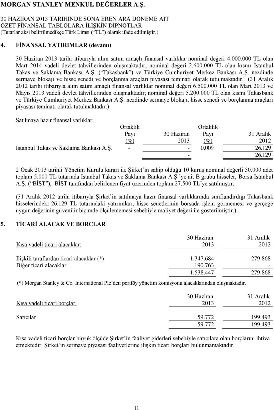 ( Takasbank ) ve Türkiye Cumhuriyet Merkez Bankası A.Ş. nezdinde sermaye blokajı ve hisse senedi ve borçlanma araçları piyasası teminatı olarak tutulmaktadır.