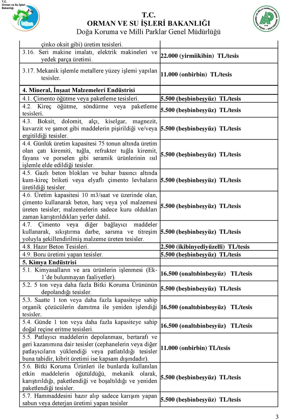 Boksit, dolomit, alçı, kiselgar, magnezit, kuvarzit ve şamot gibi maddelerin pişirildiği ve/veya ergitildiği 4.