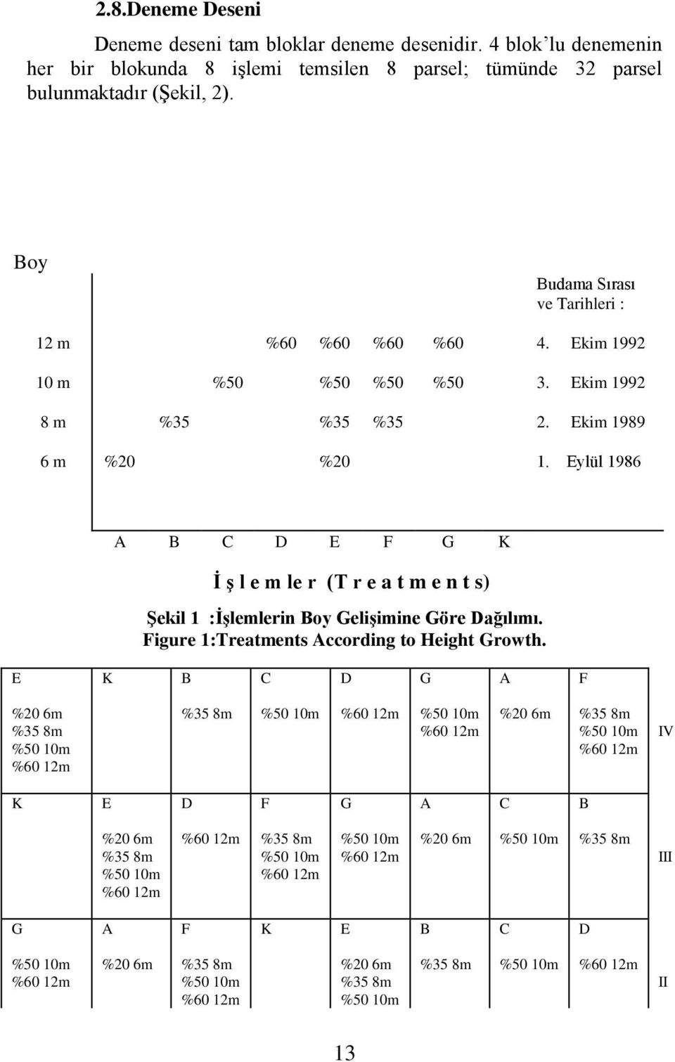 Boy Budama Sırası ve Tarihleri : 12 m %60 %60 %60 %60 4. Ekim 1992 10 m %50 %50 %50 %50 3. Ekim 1992 8 m %35 %35 %35 2. Ekim 1989 6 m %20 %20 1.