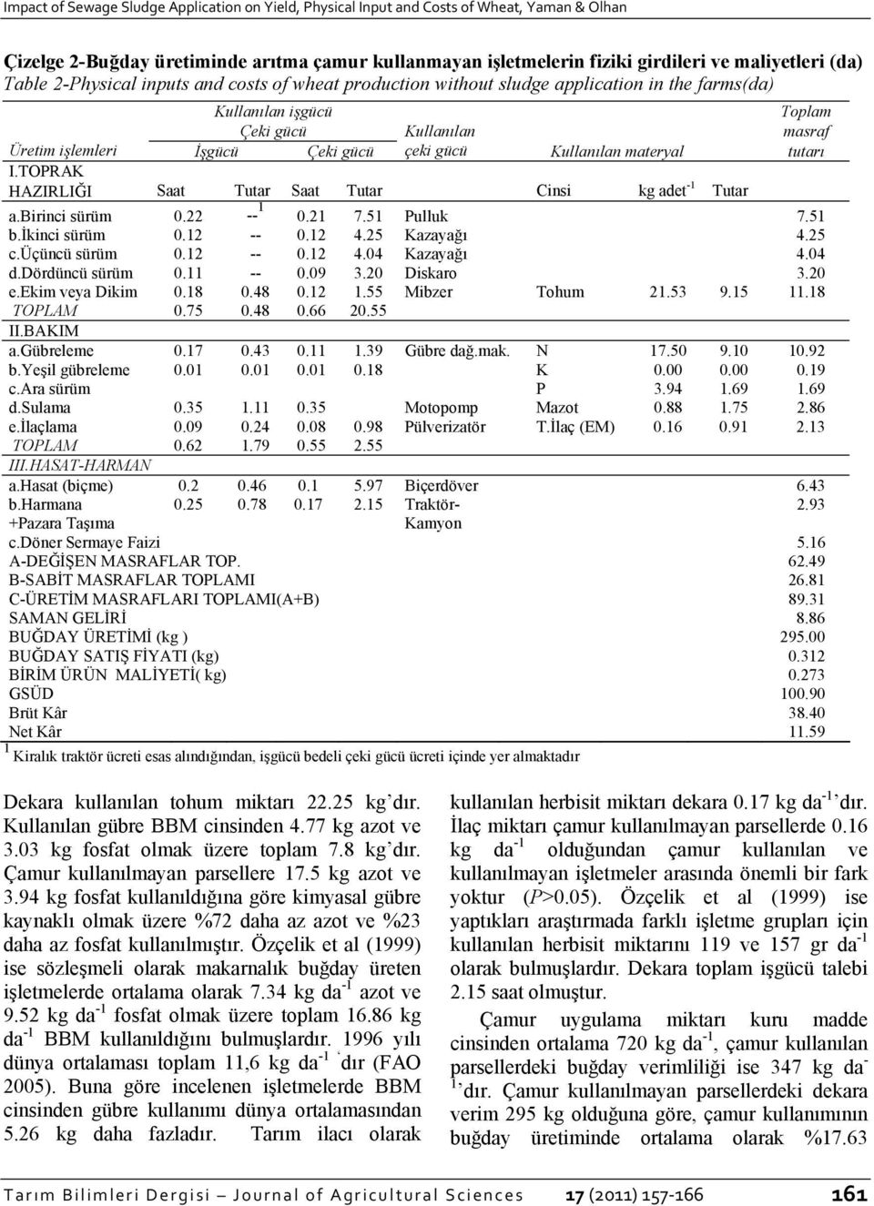 Kullanılan materyal tutarı I.TOPRAK HAZIRLIĞI Saat Tutar Saat Tutar Cinsi kg adet -1 Tutar a.birinci sürüm 0.22 -- 1 0.21 7.51 Pulluk 7.51 b.ikinci sürüm 0.12 -- 0.12 4.25 Kazayağı 4.25 c.