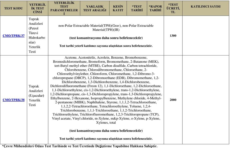 tetrachloride, Chlorobenzene, Chlorodibromomethane, Chloroethane, 2- Chloroethylvinylether, Chloroform, Chloromethane, 1,2-Dibromo-3- chloropropane (DBCP), 1,2-Dibromoethane (EDB), Dibromomethane,