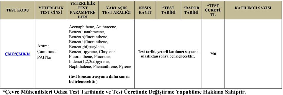 Fluorene, Indeno(1,2,3cd)pyrene, Naphthalene, Phenanthrene, Pyrene Test tarihi, yeterli katılımcı
