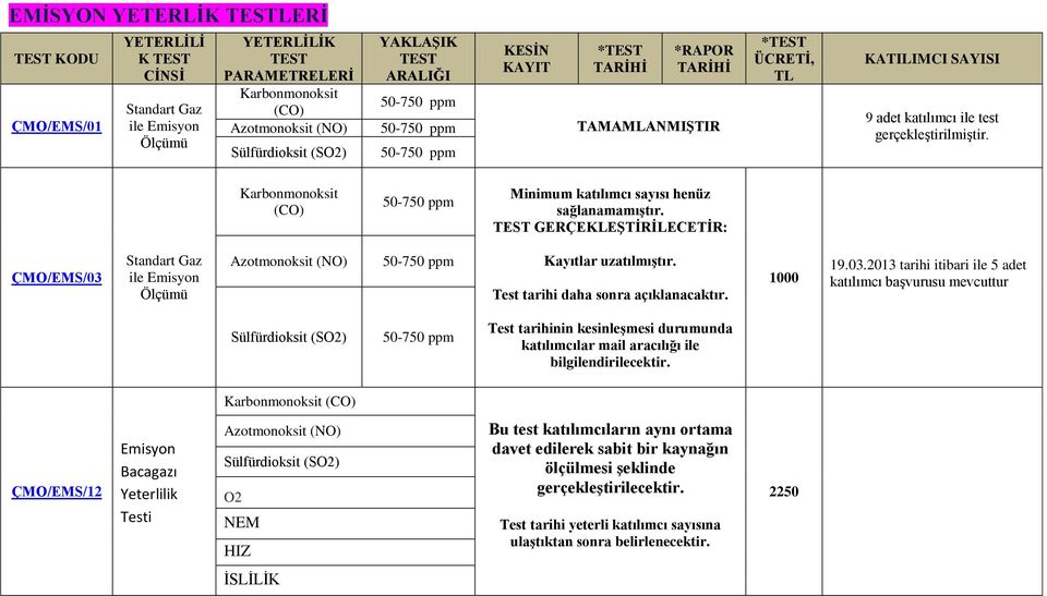 GERÇEKLEŞTİRİLECETİR: ÇMO/EMS/03 