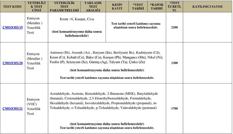 (Zn) 1300 ÇMO/EMS/21 (VOC) Acetaldehyde, Acetone, Benzaldehyde, 2-Butanone (MEK), Butylaldehyde (butanal), Crotonaldehyde, 2,5-Dimethylbenzaldehyde,