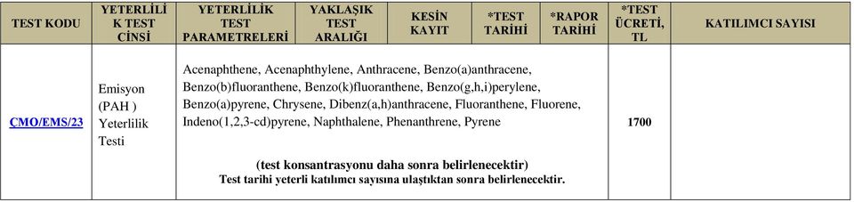 Benzo(k)fluoranthene, Benzo(g,h,i)perylene, Benzo(a)pyrene, Chrysene,