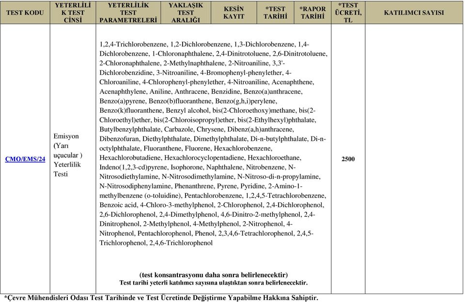 4-Nitroaniline, Acenaphthene, Acenaphthylene, Aniline, Anthracene, Benzidine, Benzo(a)anthracene, Benzo(a)pyrene, Benzo(b)fluoranthene, Benzo(g,h,i)perylene, Benzo(k)fluoranthene, Benzyl alcohol,