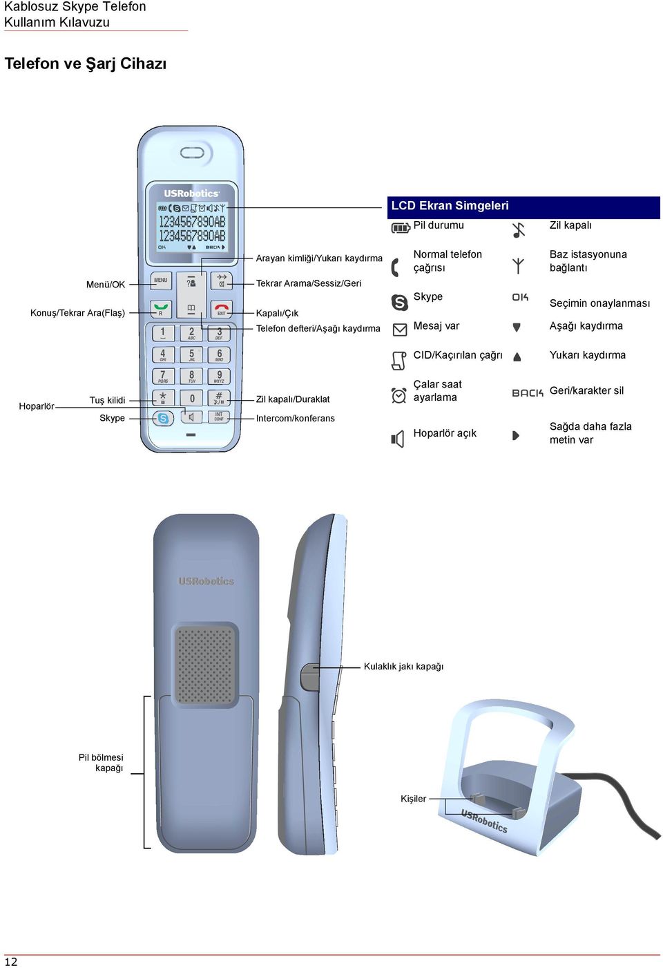 Kapalõ/Çõk Telefon defteri/aşağõ kaydõrma Mesaj var Aşağõ kaydõrma CID/Kaçõrõlan çağrõ Yukarõ kaydõrma Çalar saat ayarlama Geri/karakter sil Hoparlör açõk