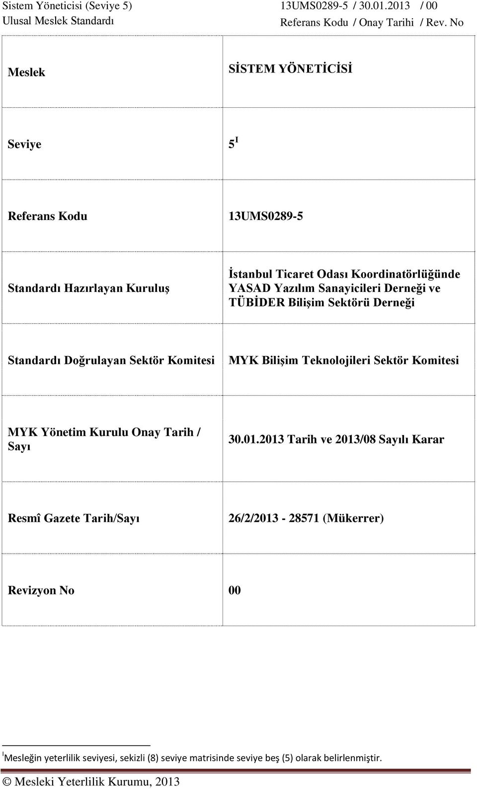 Bilişim Teknolojileri Sektör Komitesi MYK Yönetim Kurulu Onay Tarih / Sayı 30.01.