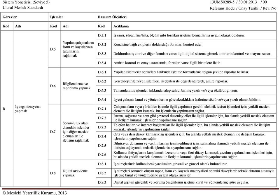 1 Yapılan işlemlerin sonuçları hakkında işletme formatlarına uygun şekilde raporlar hazırlar. D.6 Bilgilendirme ve raporlama yapmak D.6.2 D.6.3 Gerçekleştirilemeyen işlemleri, nedenleri ile değerlendirerek, amire raporlar.