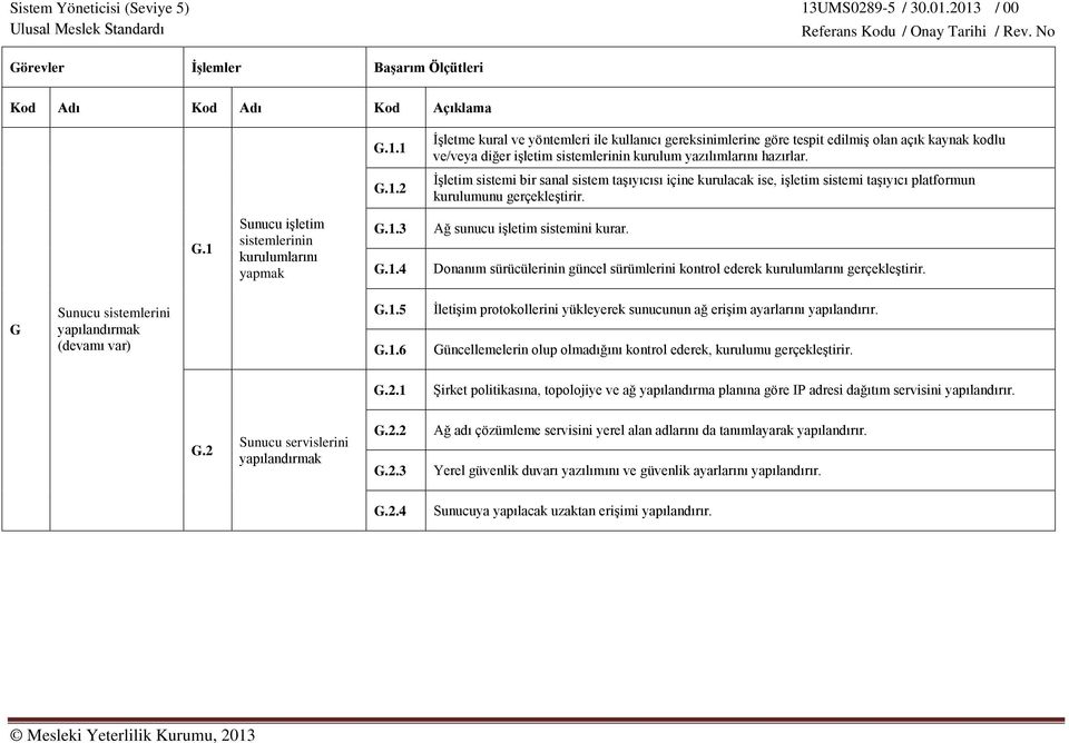 G Sunucu sistemlerini yapılandırmak (devamı var) G.1.5 G.1.6 İletişim protokollerini yükleyerek sunucunun ağ erişim ayarlarını yapılandırır.