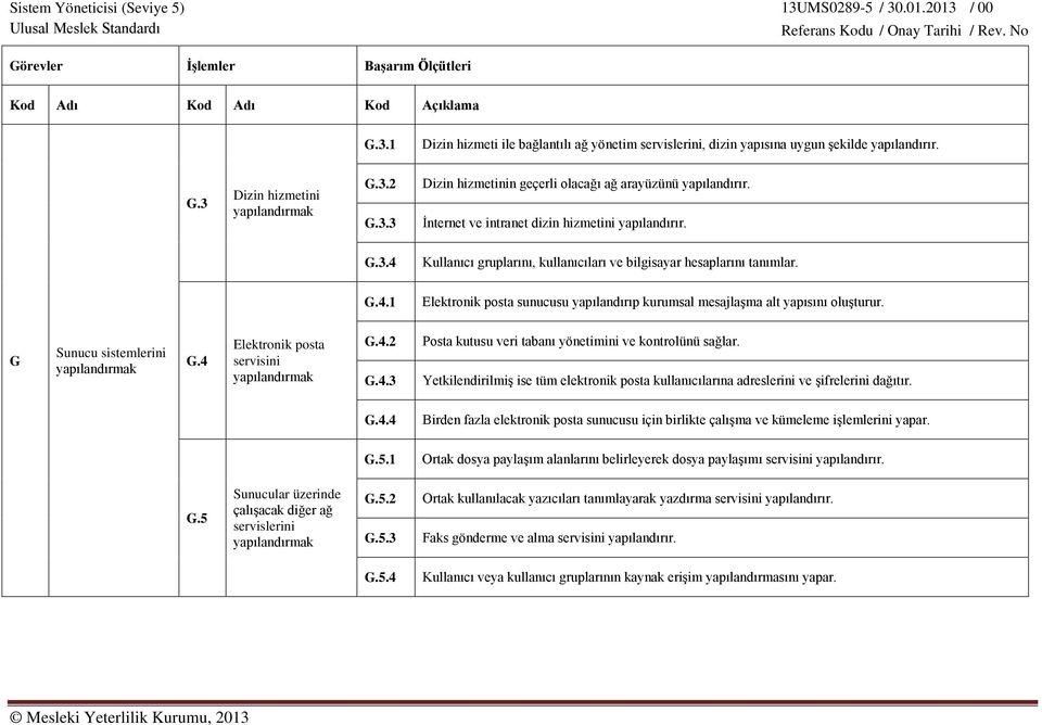 G Sunucu sistemlerini yapılandırmak G.4 Elektronik posta servisini yapılandırmak G.4.2 G.4.3 Posta kutusu veri tabanı yönetimini ve kontrolünü sağlar.