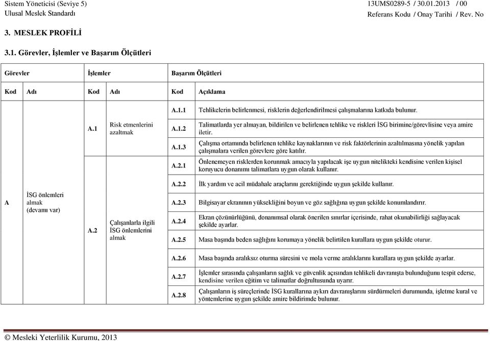 1 Önlenemeyen risklerden korunmak amacıyla yapılacak işe uygun nitelikteki kendisine verilen kişisel koruyucu donanımı talimatlara uygun olarak kullanır. A.2.