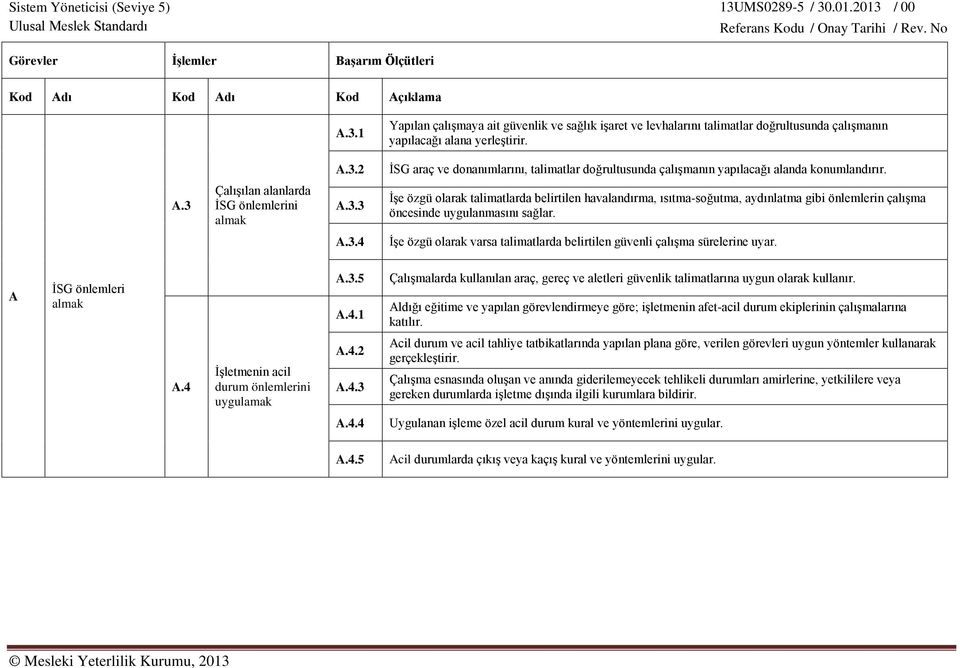 A İSG önlemleri almak A.3.5 A.4.1 Çalışmalarda kullanılan araç, gereç ve aletleri güvenlik talimatlarına uygun olarak kullanır.