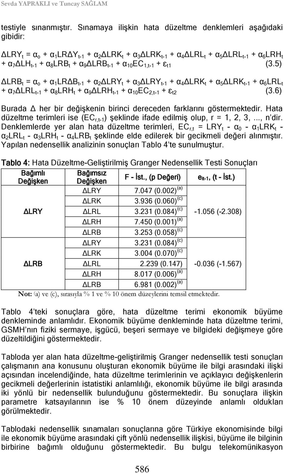 + α 10 EC 1,t-1 + ε t1 (3.5) ΔLRB t = α o + α 1 LRΔB t-1 + α 2 ΔLRY t + α 3 ΔLRY t-1 + α 4 ΔLRK t + α 5 ΔLRK t-1 + α 6 LRL t + α 7 ΔLRL t-1 + α 8 LRH t + α 9 ΔLRH t-1 + α 10 EC 2,t-1 + ε t2 (3.