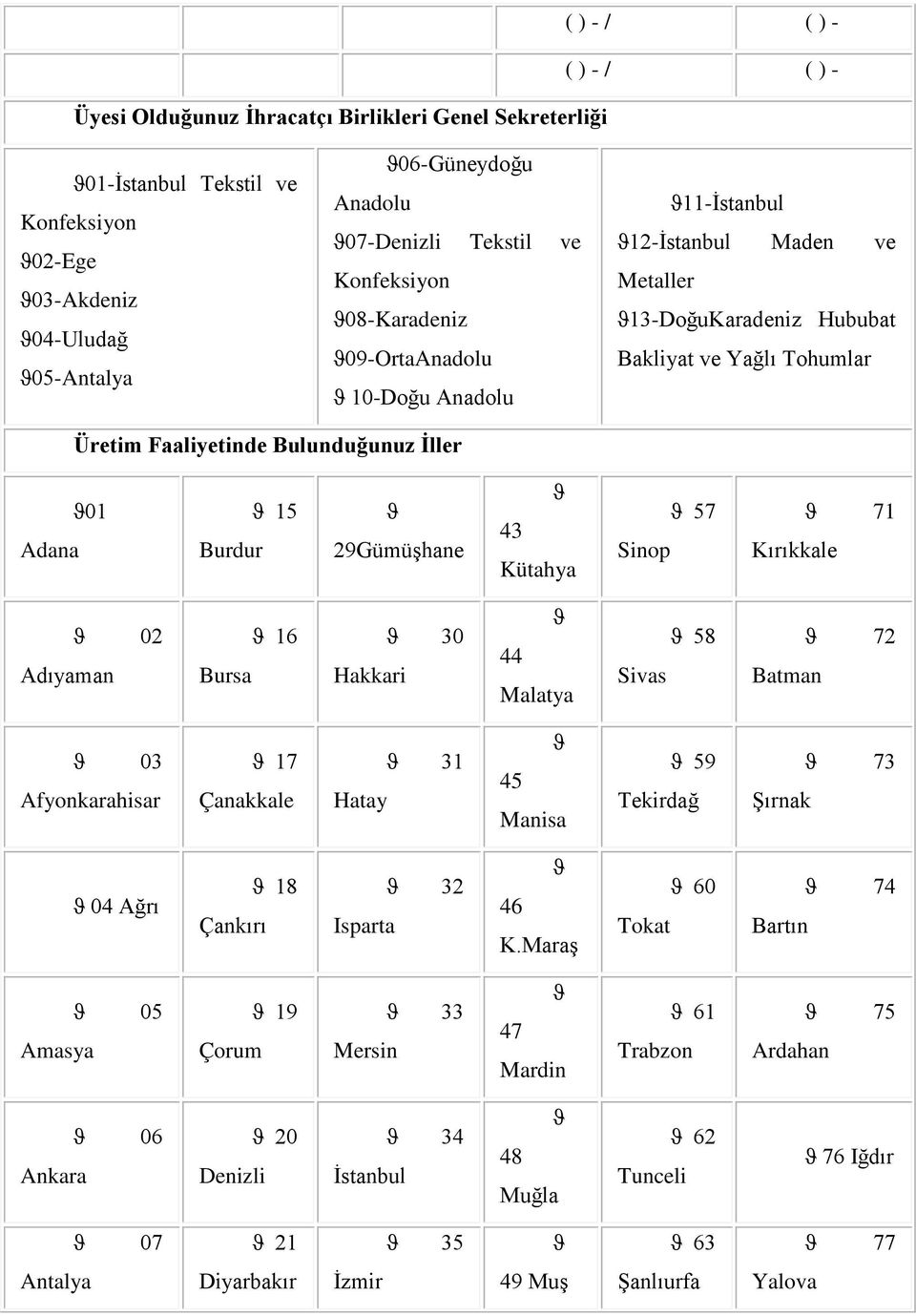 Adana 15 Burdur 29Gümüşhane 43 Kütahya 57 Sinop 71 Kırıkkale 02 Adıyaman 16 Bursa 30 Hakkari 44 Malatya 58 Sivas 72 Batman 03 Afyonkarahisar 17 Çanakkale 31 Hatay 45 Manisa 59 Tekirdağ 73 Şırnak 04