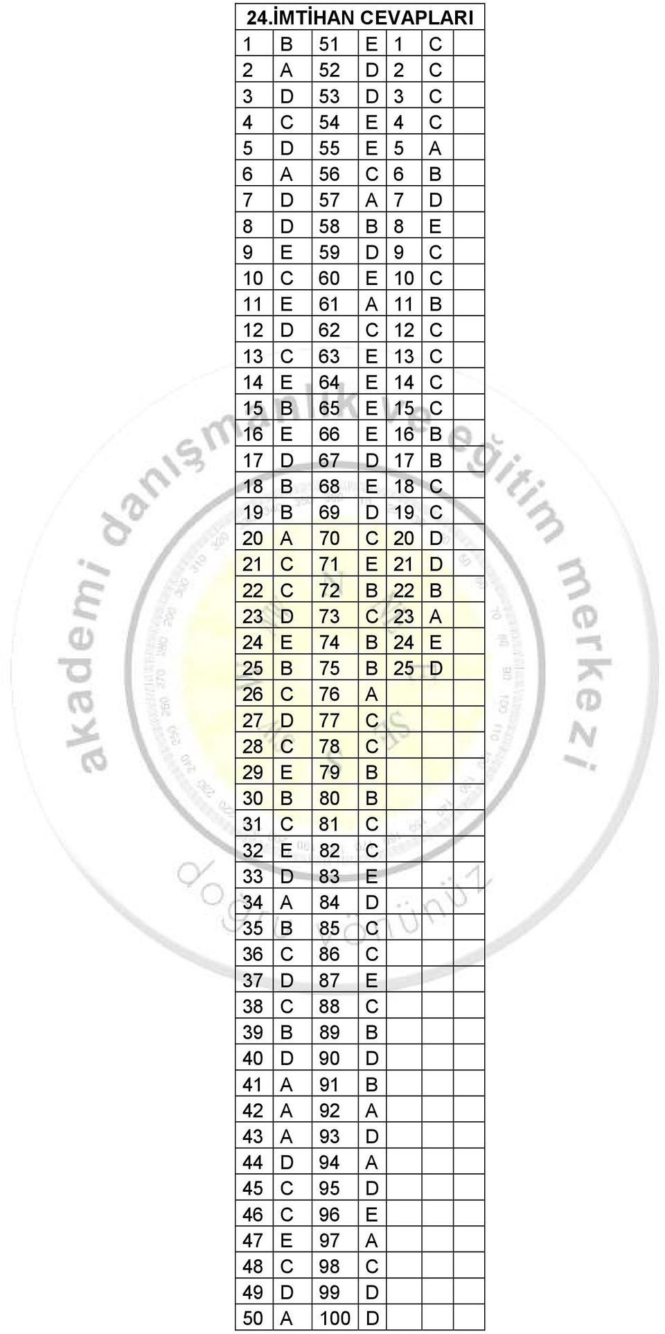 21 D 22 C 72 B 22 B 23 D 73 C 23 A 24 E 74 B 24 E 25 B 75 B 25 D 26 C 76 A 27 D 77 C 28 C 78 C 29 E 79 B 30 B 80 B 31 C 81 C 32 E 82 C 33 D 83 E 34 A 84 D