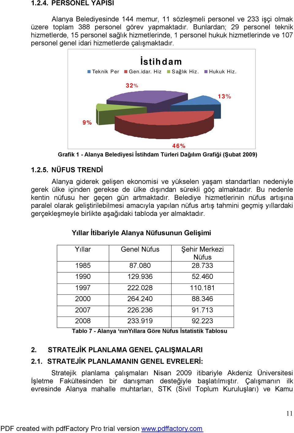 Hukuk Hiz. 32% 13% 9% 46% Grafik 1 - Alanya Belediyesi İstihdam Türleri Dağılım Grafiği (Şubat 2009) 1.2.5.