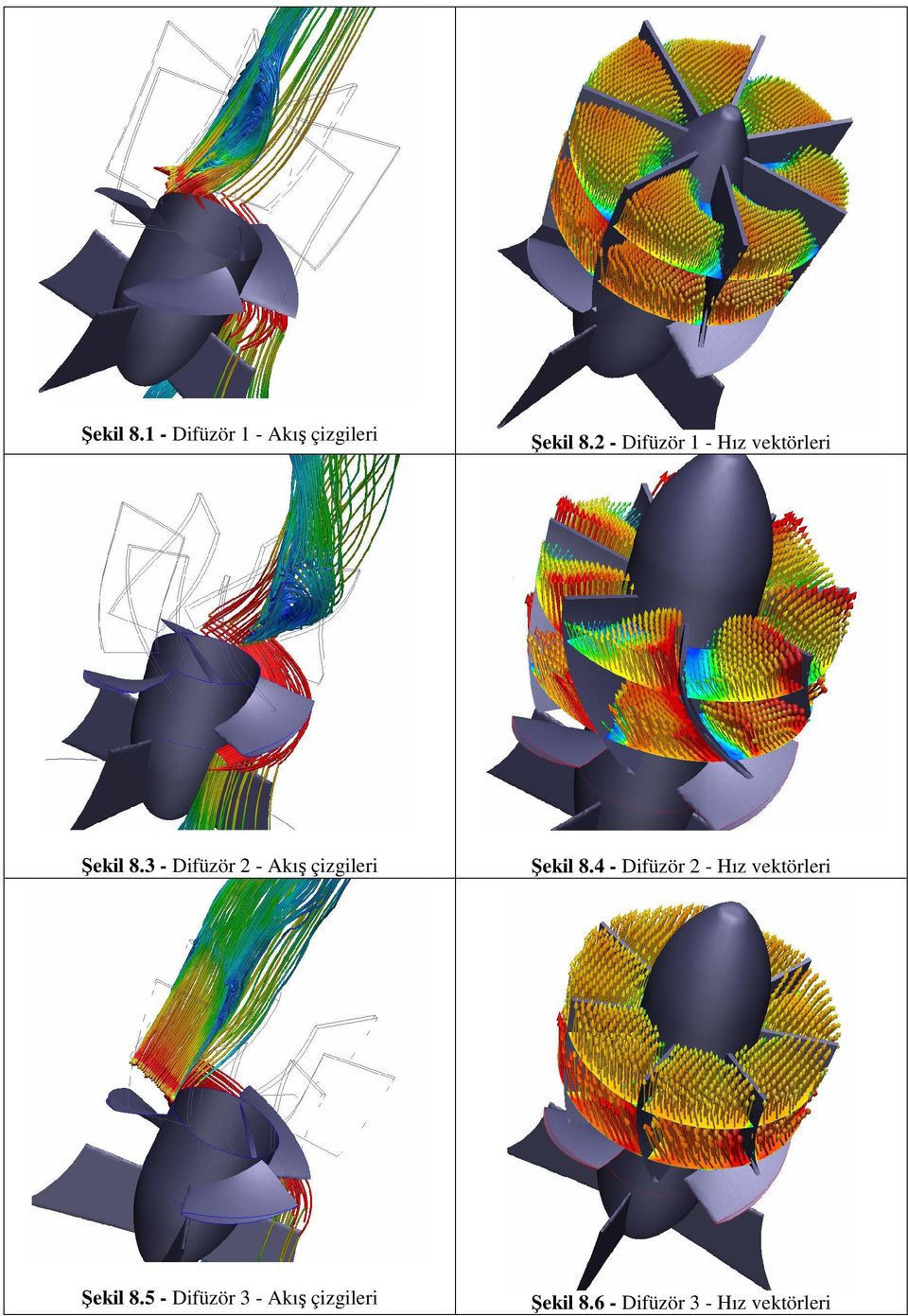 3 - Difüzör 2 - Akış çizgileri Şekil 8.