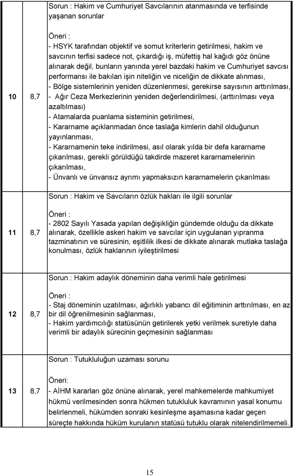 yeniden düzenlenmesi, gerekirse say s n n artt r lmas, - A r Ceza Merkezlerinin yeniden de erlendirilmesi, (artt r lmas veya azalt lmas ) - Atamalarda puanlama sisteminin getirilmesi, - Kararname aç