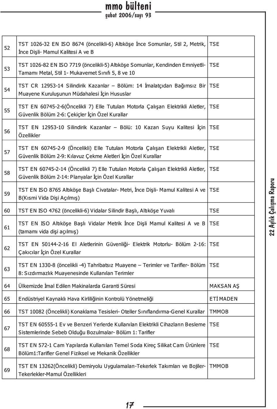 60745-2-6(Öncelikli 7) Elle Tutulan Motorla Çalýþan Elektrikli Aletler, Güvenlik Bölüm 2-6: Çekiçler Ýçin Özel Kurallar TST EN 12953-10 Silindirik Kazanlar Bölü: 10 Kazan Suyu Kalitesi Ýçin