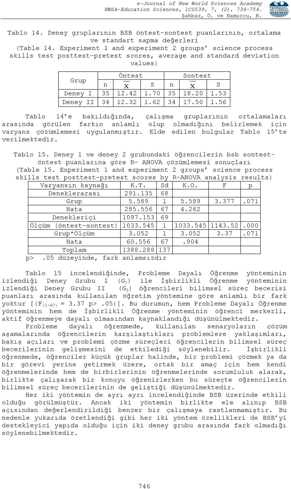 53 Deney II 34 12.32 1.62 34 17.50 1.56 Tablo 14 e bakıldığında, çalışma gruplarının ortalamaları arasında görülen farkın anlamlı olup olmadığını belirlemek için varyans çözümlemesi uygulanmıştır.