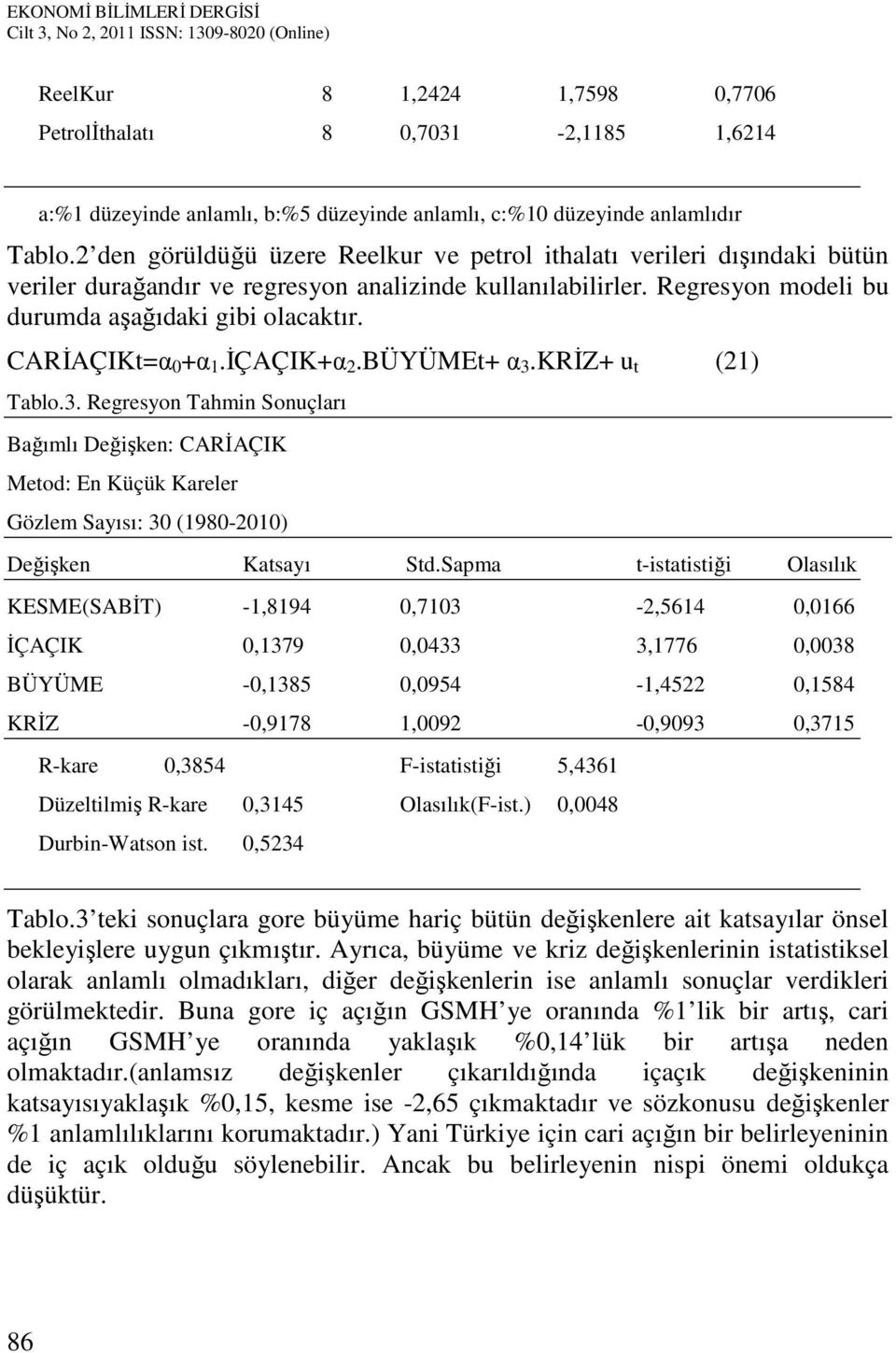 CARİAÇIKt=α +α.içaçik+α.büyümet+ α 3.KRİZ+ u t () Tablo.3. Regresyon Tahmin Sonuçları Bağımlı Değişken: CARİAÇIK Metod: En Küçük Kareler Gözlem Sayısı: 3 (98-) Değişken Katsayı Std.