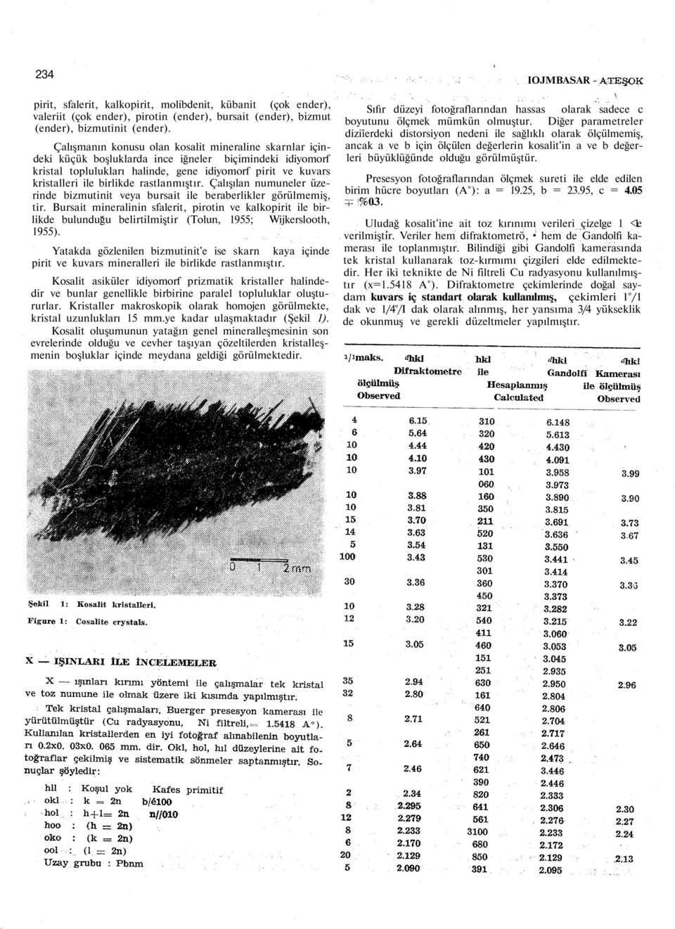 rastlanmıştır. Çalışılan numuneler üzerinde bizmutinit veya bursait ile beraberlikler görülmemiş, tir.