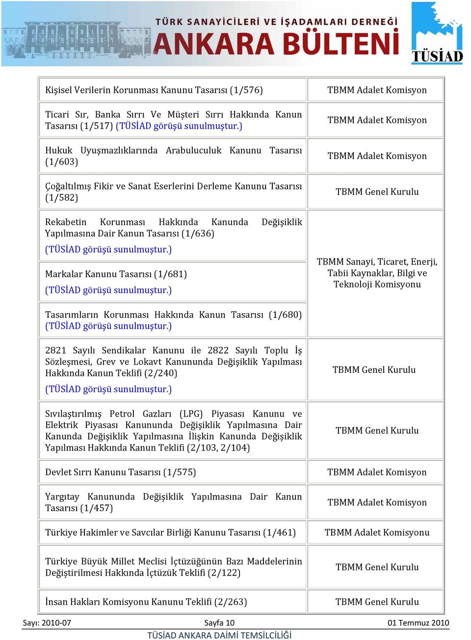 Kanun Tasarısı (1/636) (TÜSİAD görüşü sunulmuştur.) Markalar Kanunu Tasarısı (1/681) (TÜSİAD görüşü sunulmuştur.