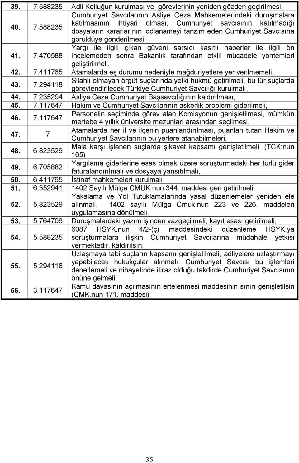 na görüldüye gönderilmesi, 41. 7,470588 Yarg ile ilgili ç kan güveni sars c kas tl haberler ile ilgili ön incelemeden sonra Bakanl k taraf ndan etkili mücadele yöntemleri geli tirilmeli, 42.