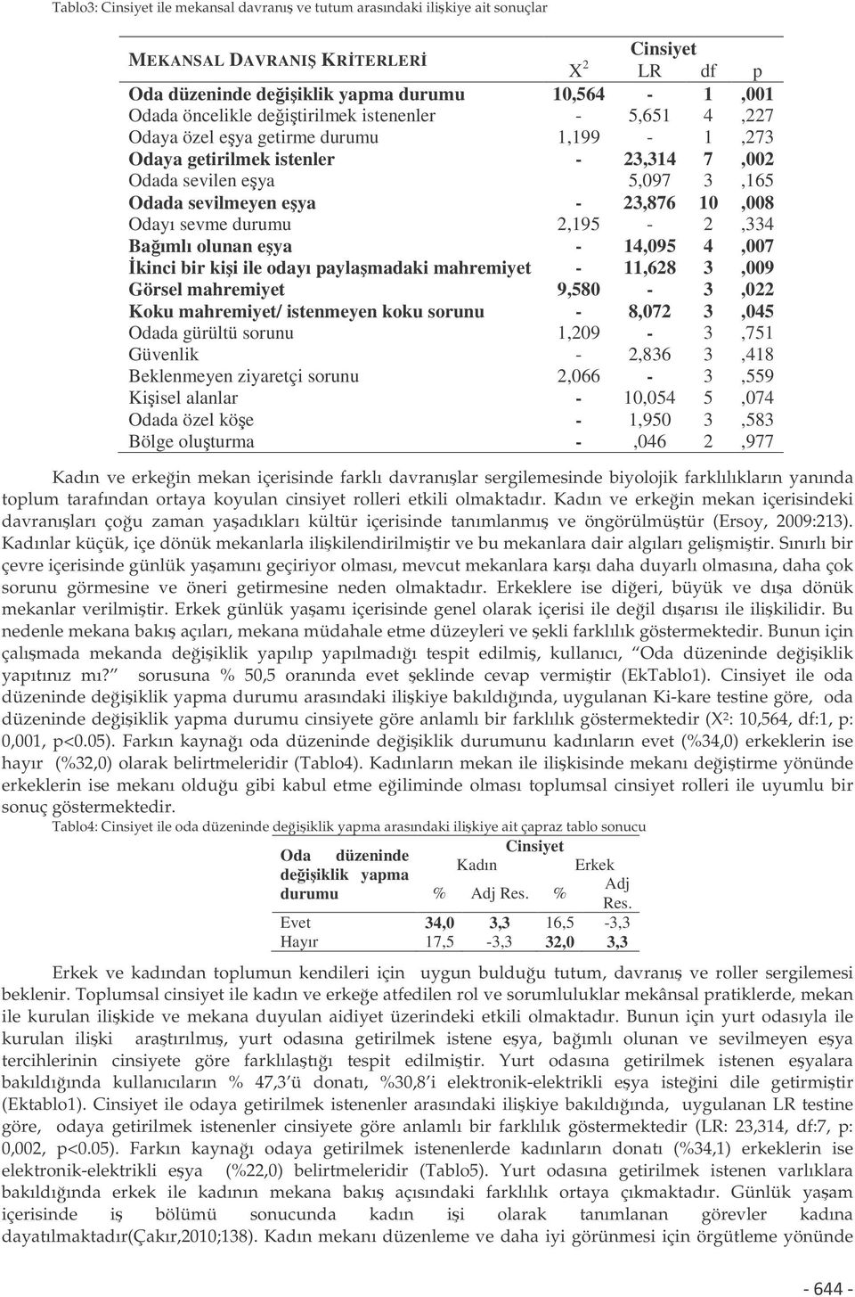 olunan eya - 14,095 4,007 kinci bir kii ile odayı paylamadaki mahremiyet - 11,628 3,009 Görsel mahremiyet 9,580-3,022 Koku mahremiyet/ istenmeyen koku sorunu - 8,072 3,045 Odada gürültü sorunu