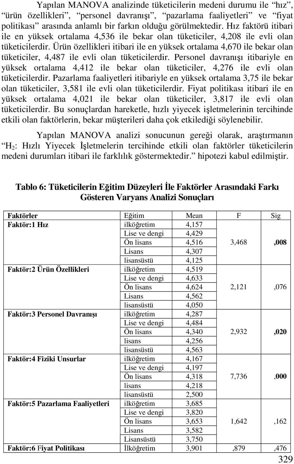 Ürün özellikleri itibari ile en yüksek ortalama 4,670 ile bekar olan tüketiciler, 4,487 ile evli olan tüketicilerdir.