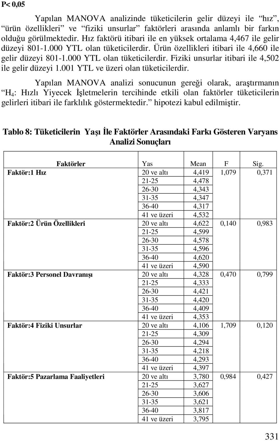 001 YTL ve üzeri olan tüketicilerdir.