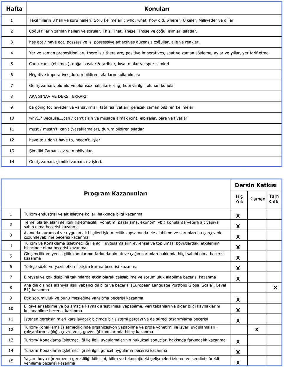 Yer ve zaman preposition'ları, there is / there are, positive imperatives, saat ve zaman söyleme, aylar ve yıllar, yer tarif etme Can / can't (ebilmek), doğal sayılar & tarihler, kısaltmalar ve spor